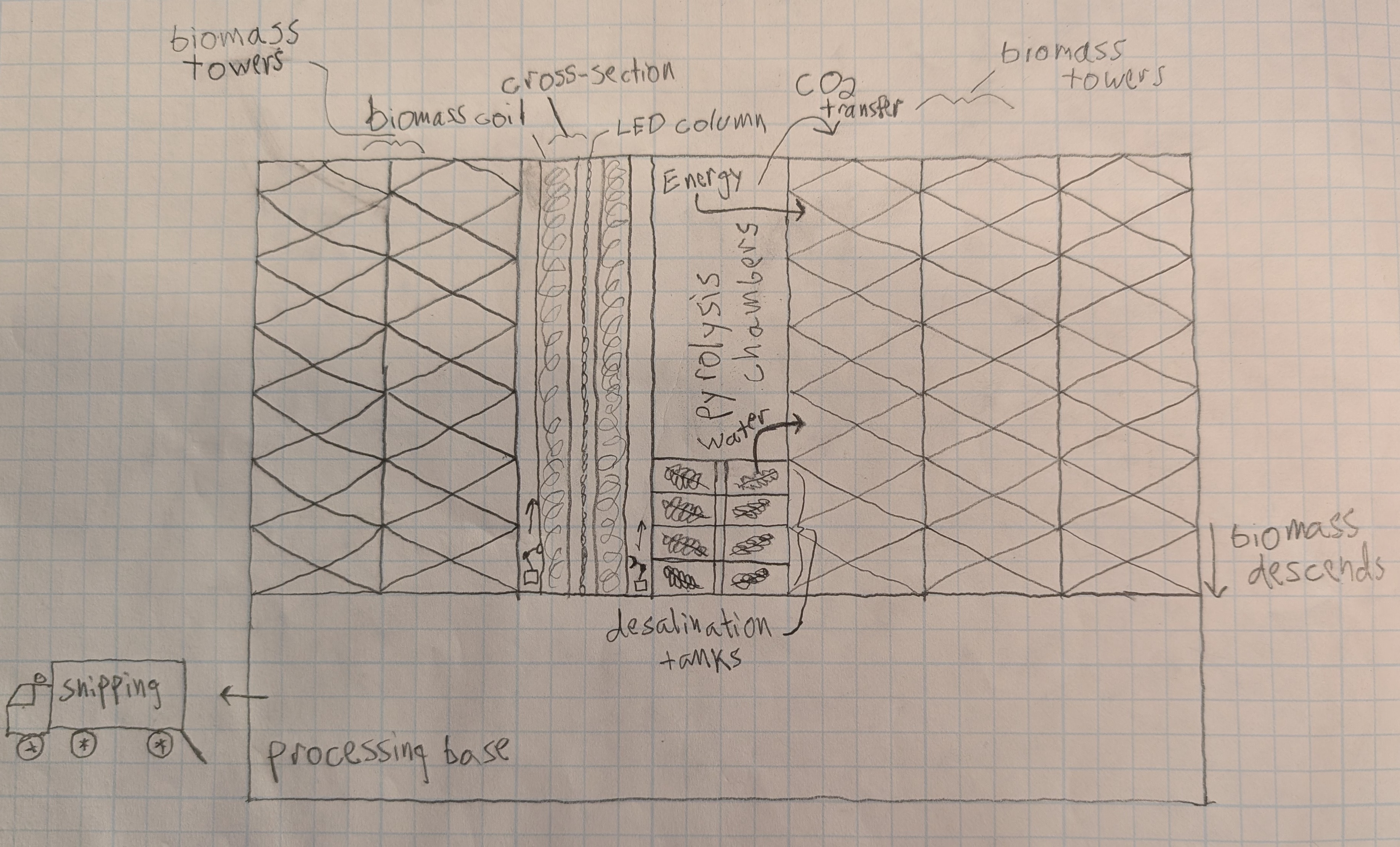 Initial project sketches