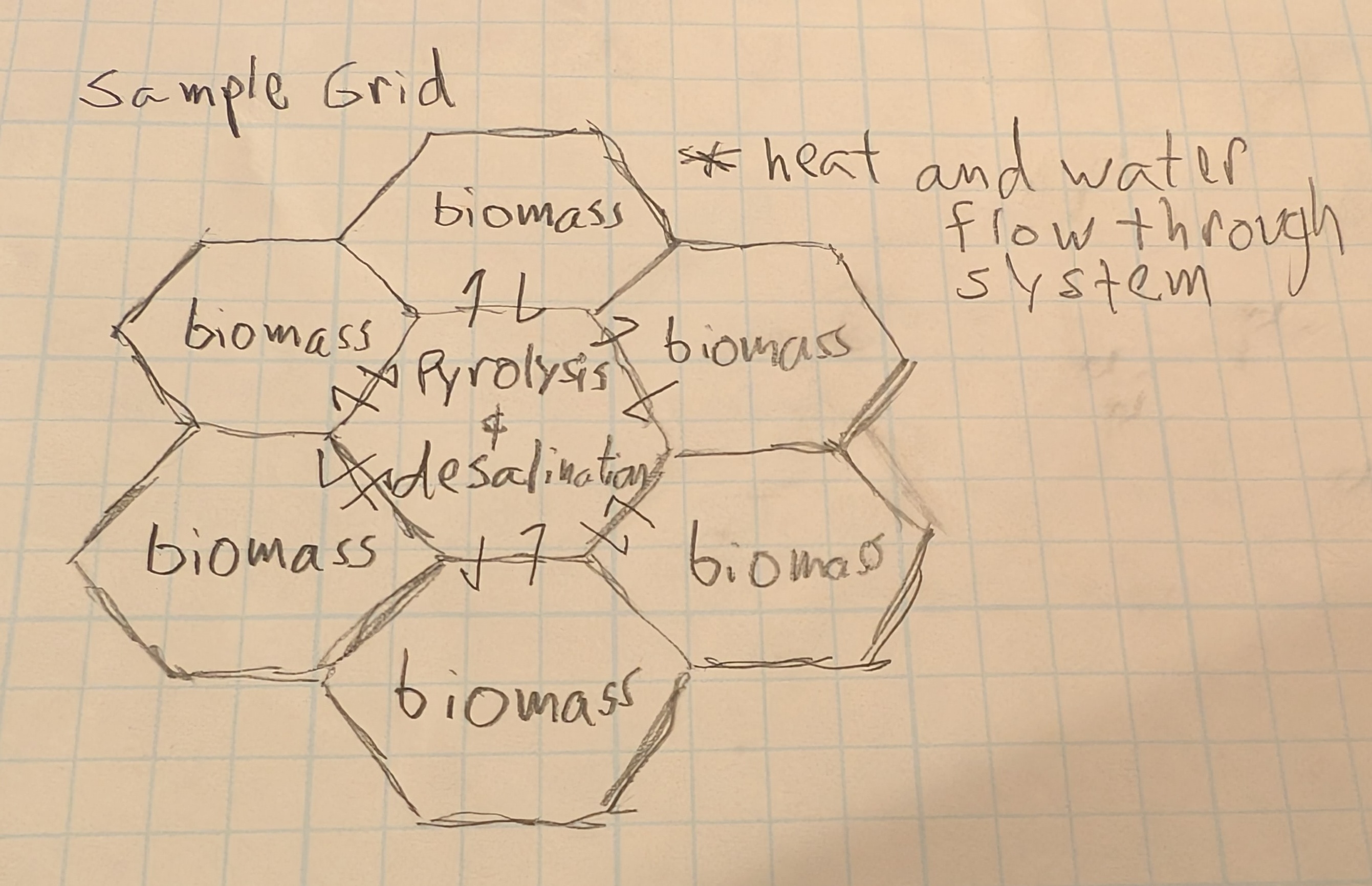 A top-down view of the hexagonal grid layout