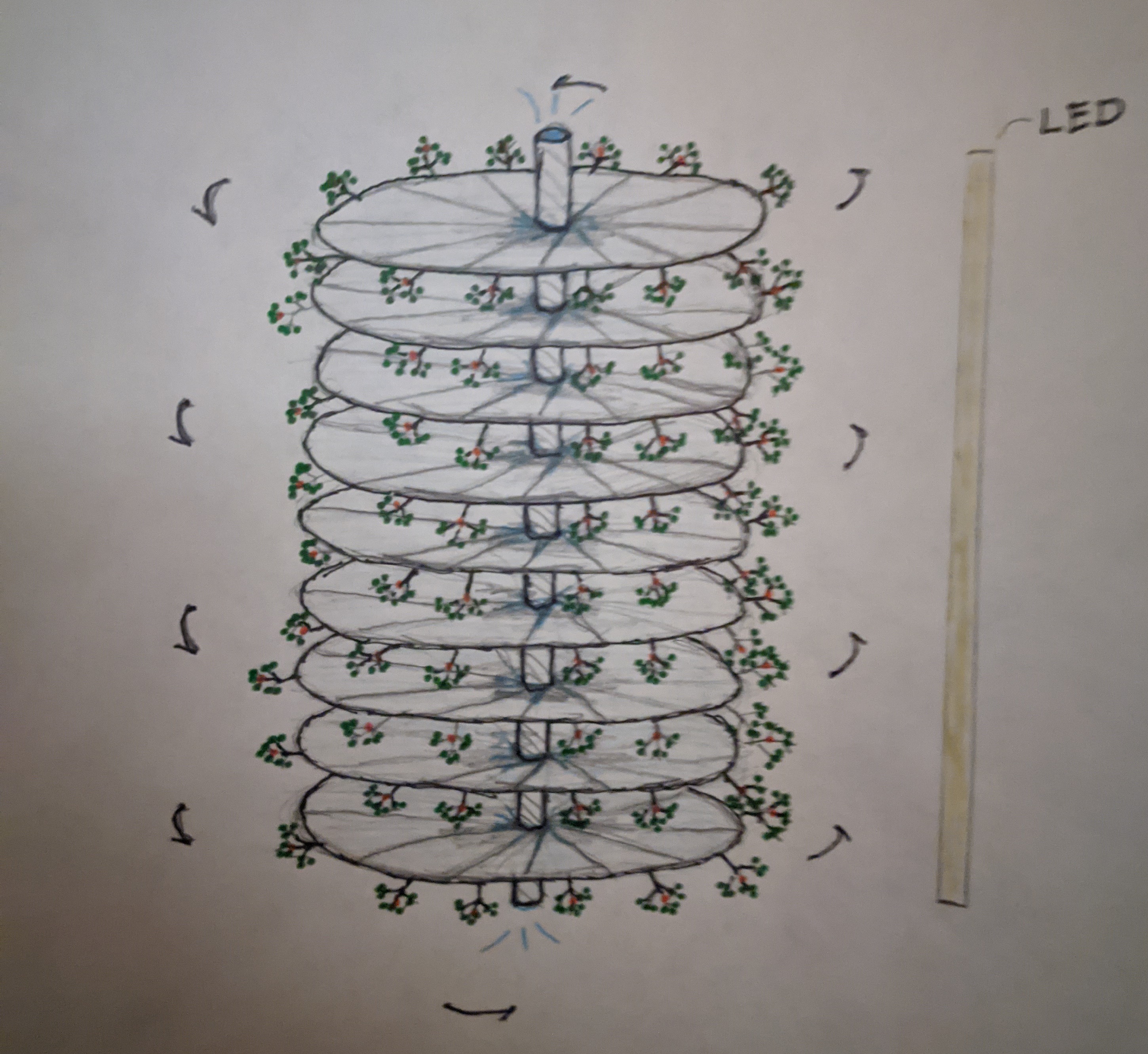 A sample disk stack of a grow tower coil