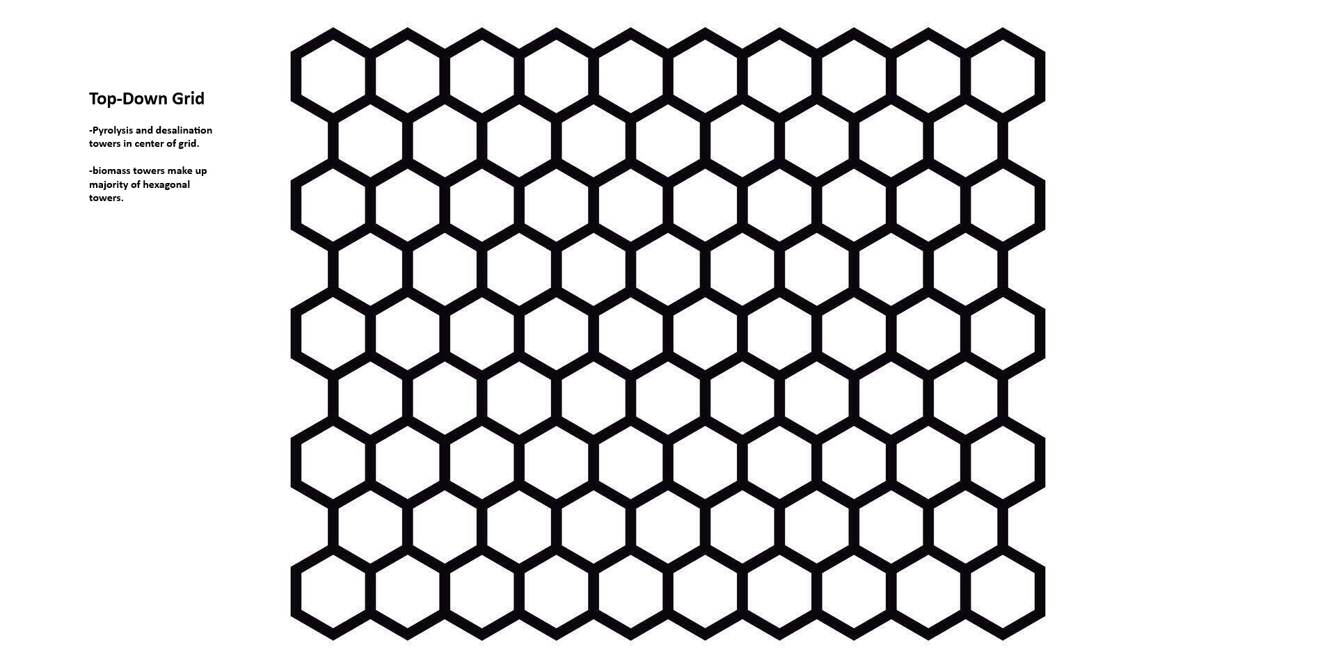 Top-down view of the hexagonal grid layout